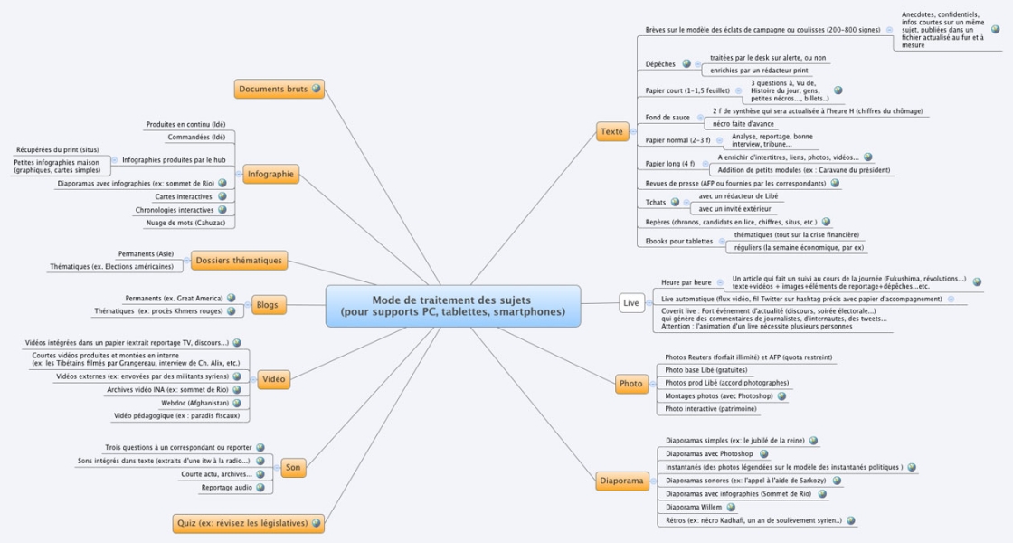 La carte-traitement web