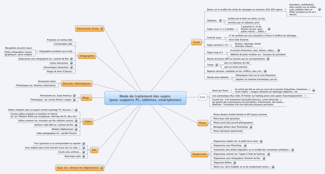 La carte-traitement web