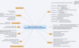 La carte-traitement web