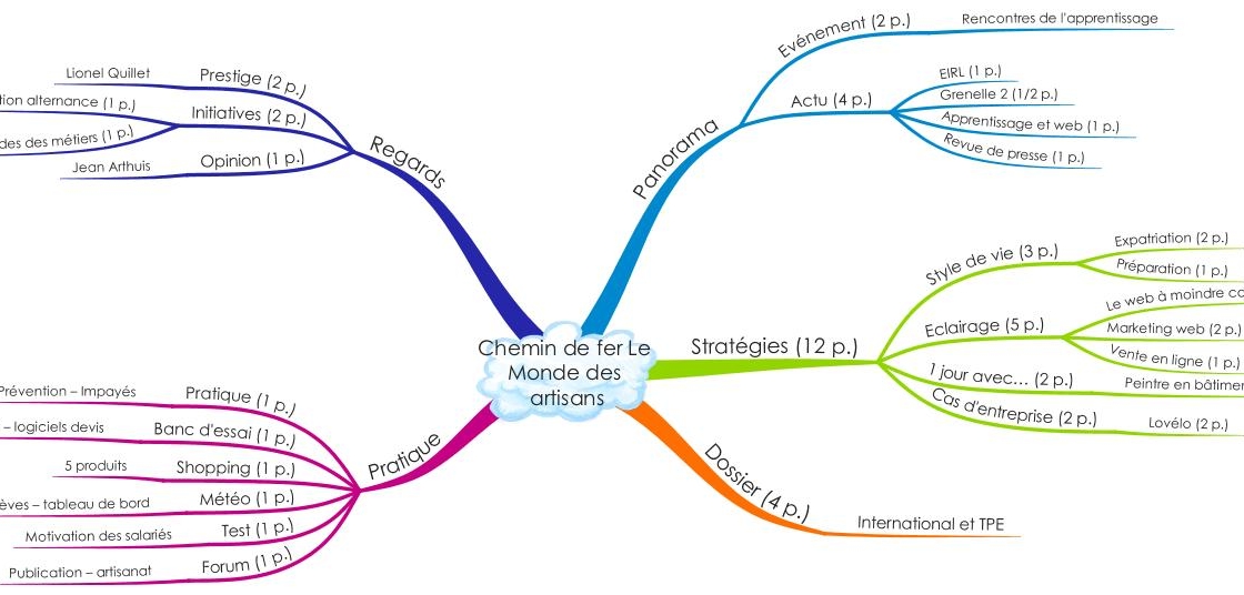 La carte-chemin de fer