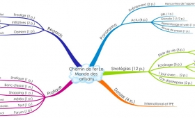 La carte-chemin de fer