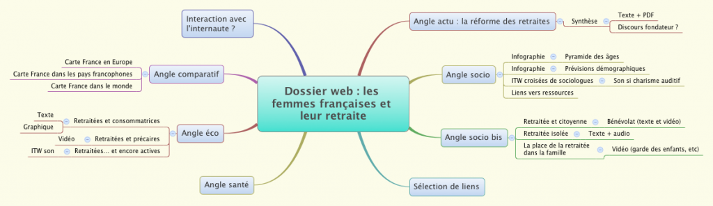 Carte Dossier web : les femmes françaises VF
