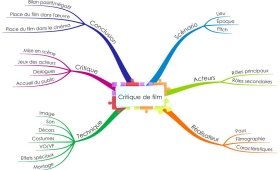 La carte-analyse