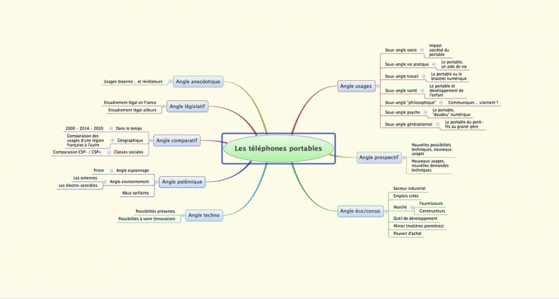 La carte-recherche d’angles