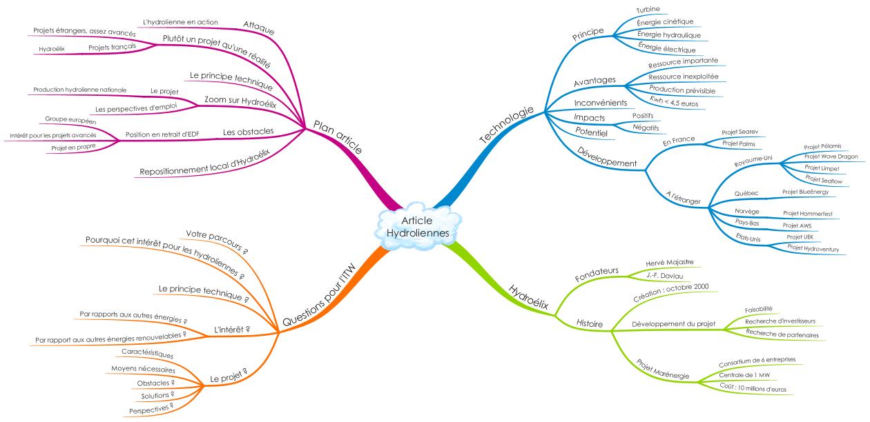 La cartearticle  Journalisme & mindmapping  Journalisme & mindmapping