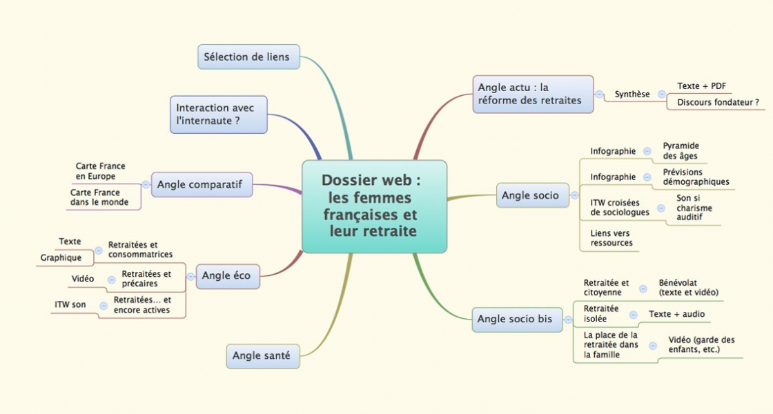 La carte-dossier web