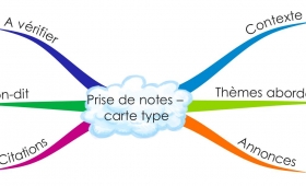 La carte-prise de notes